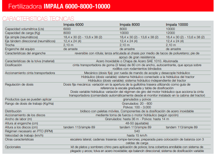 FERTILIZADORA YOMEL IMPALA 6000 NUEVA